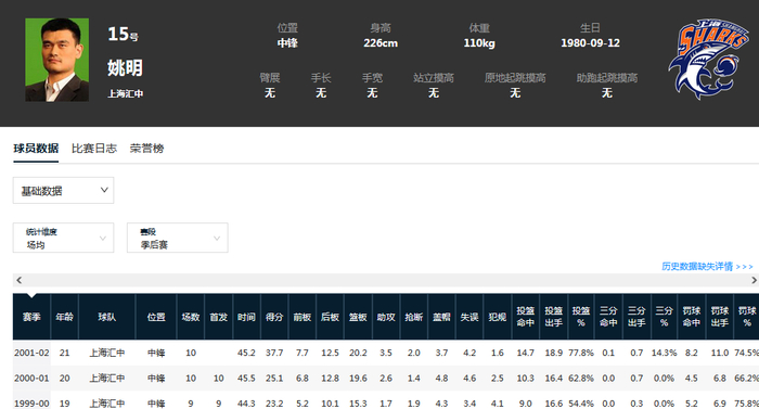 上海男篮常规赛四战横扫广东创队史第五次纪录